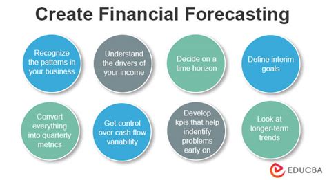A Monetary and Financial Policy Analysis and Forecasting Model .